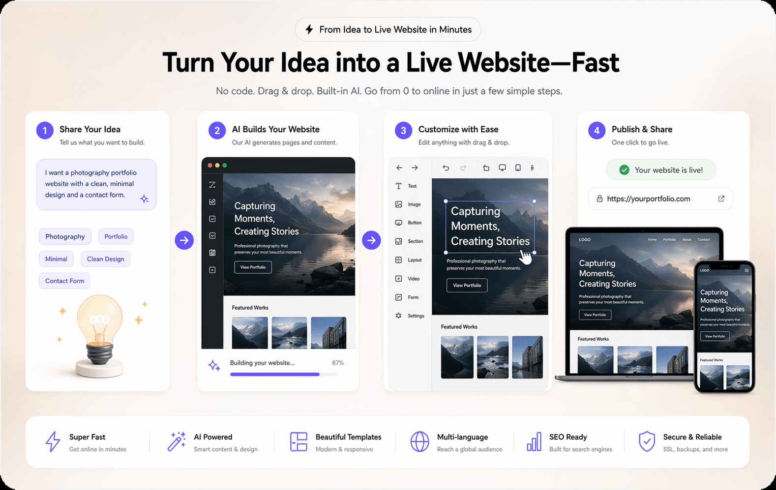 Proceso de lanzamiento rápido del creador de sitios web chinos de Wegic AI