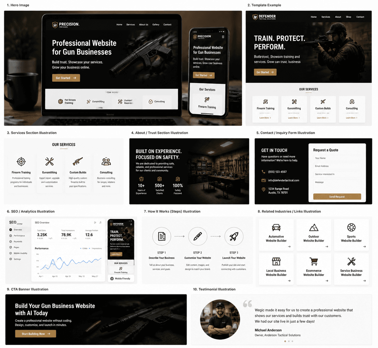 KI-generierte Website-Vorlagen für Waffenunternehmen zeigen professionelle Layouts und Geschäftsmerkmale