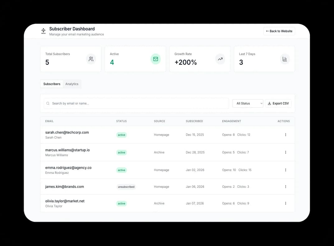 email marketing status dashboard